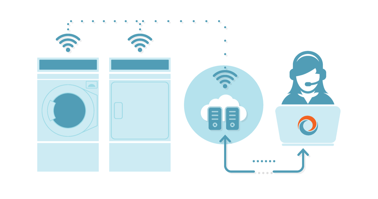 Add Credit to your Laundry Card