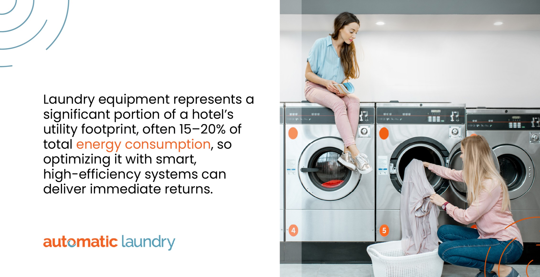 Laundry is NYC Hotels 15-20% energy consumption